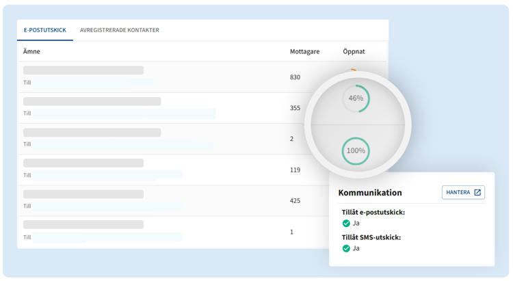 E-postutskick i Föreningssupports medlemssystem