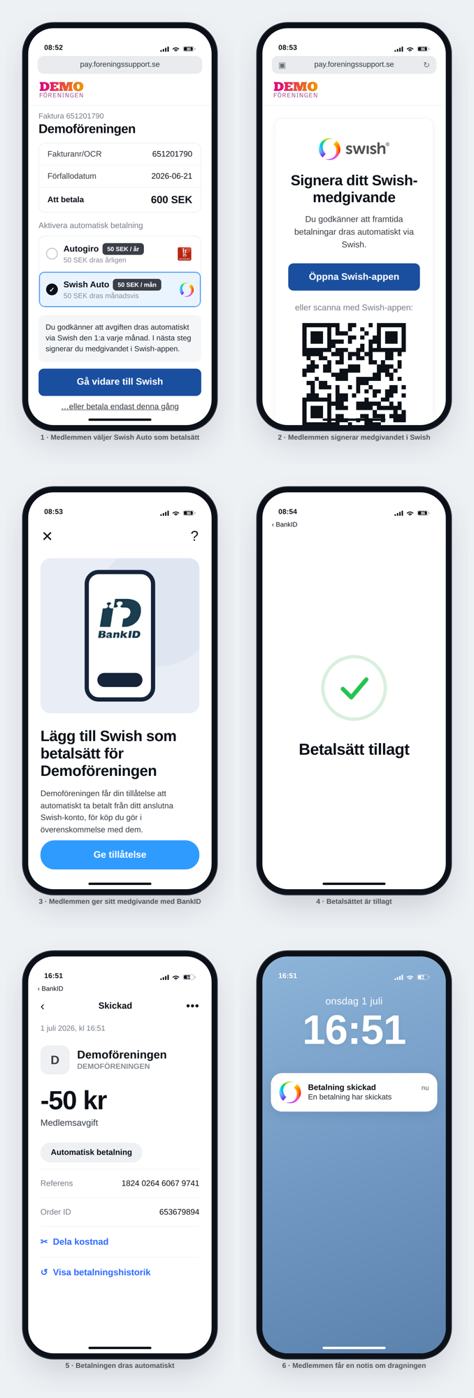 Swish Återkommande i Föreningssupport
