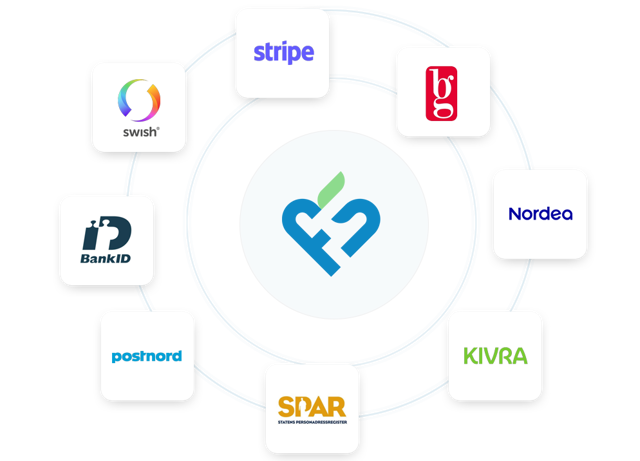 Integrationer – automatisera administration och betalningar
